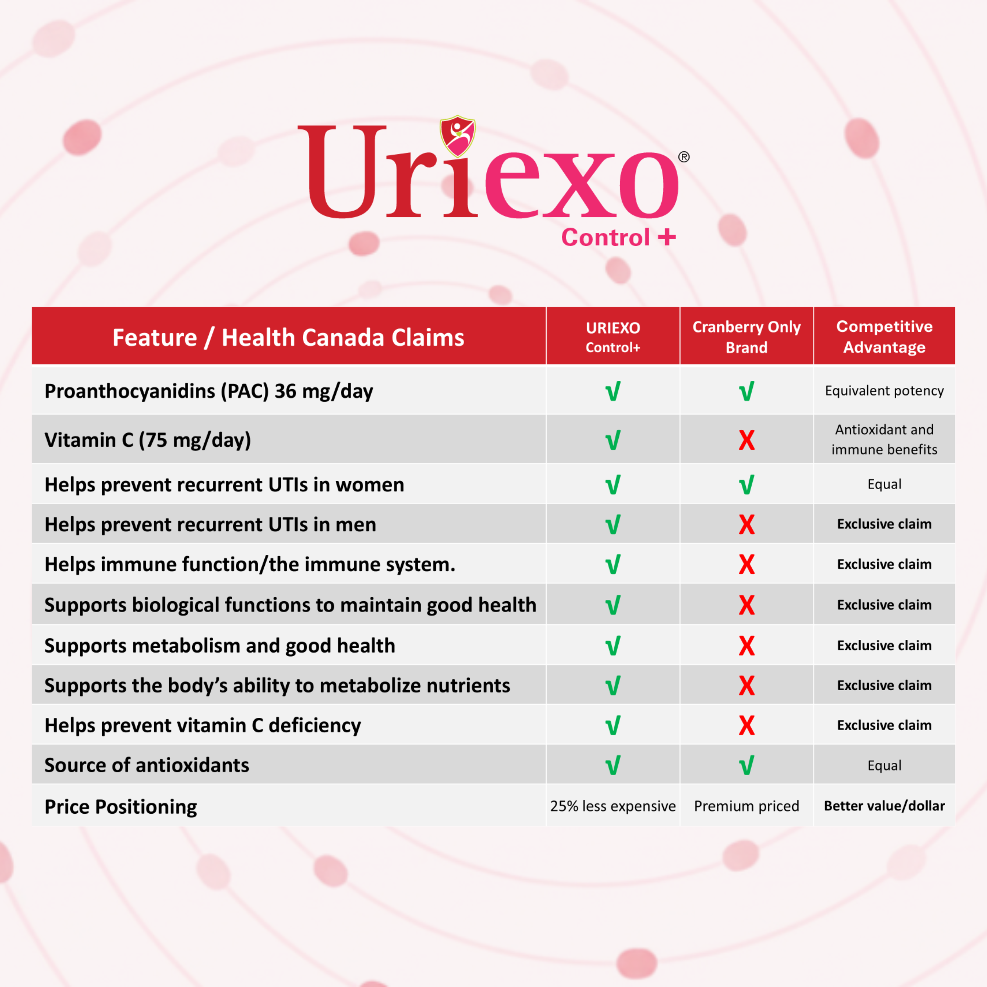 Uriexo Control+ (90 Vegicaps)