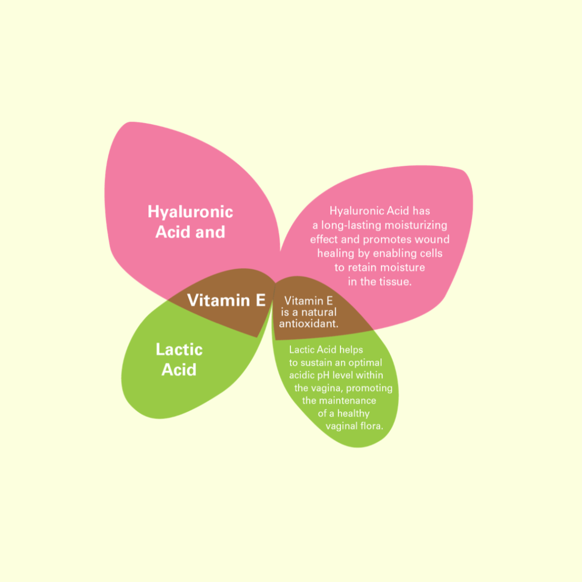 Gynatrof Vulvar Moisturizing Cream (60 mL)