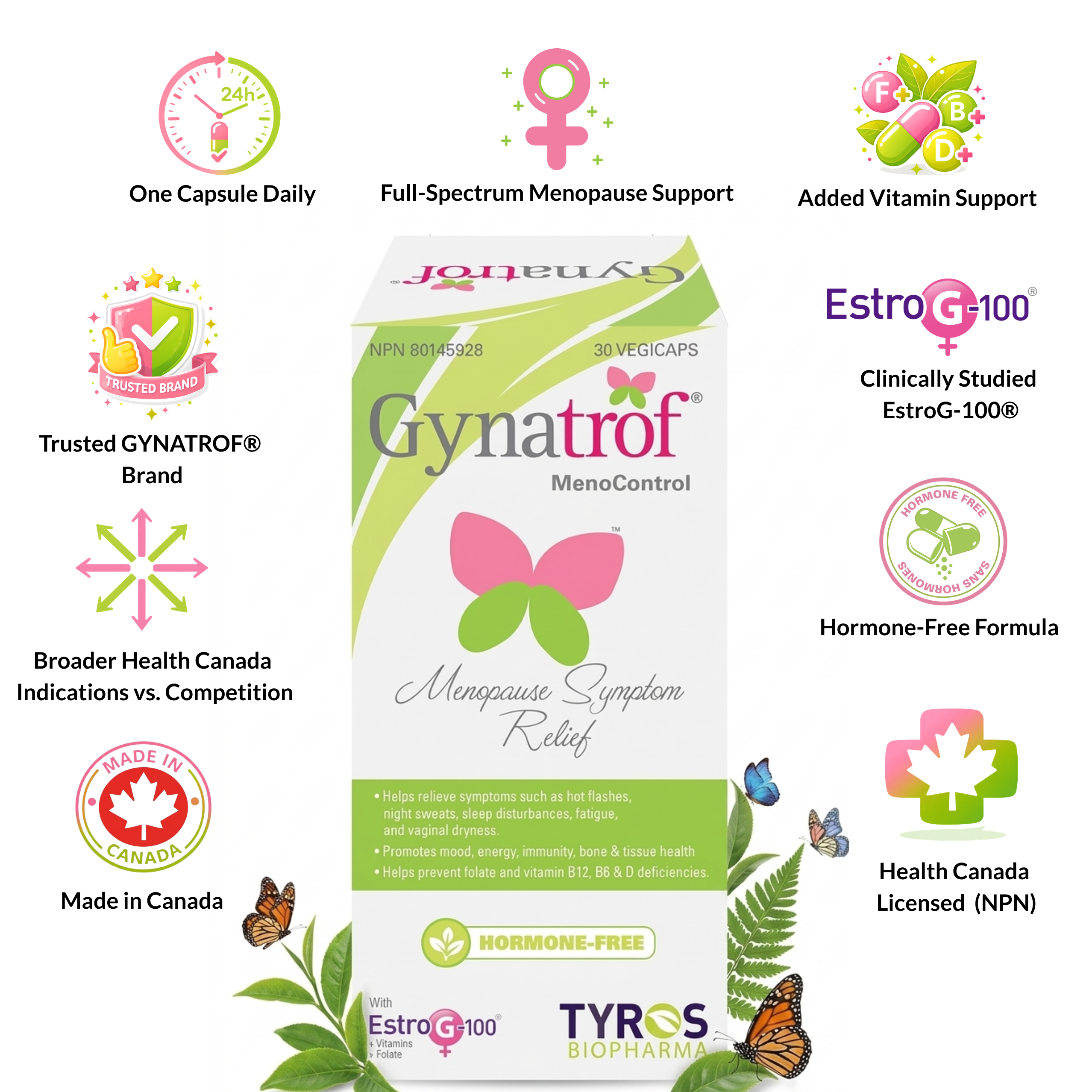Gynatrof MenoControl